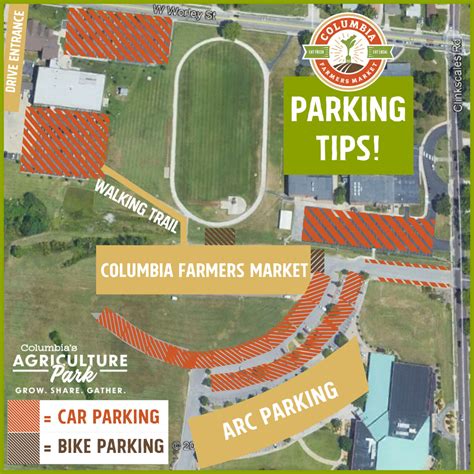 Location Details – Columbia Farmers Market