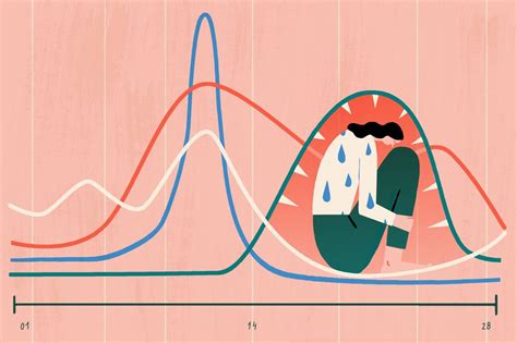 Pre-Menstrual Dysphoric Disorder: PMDD, PMS and the Blues