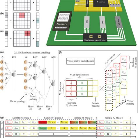 Image result for Visualize Matrix Multiplication Transformers