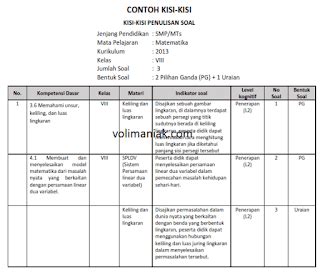 Contoh Kisi-Kisi Soal: Panduan Lengkap