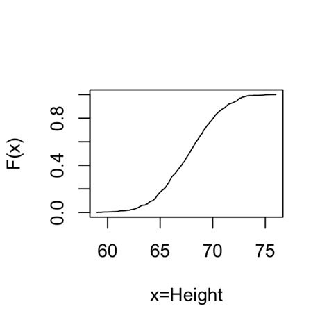 Image result for Histogram Class 8