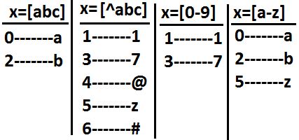 Java Regular Expression concepts | Java Regular Expression Tutorial ...