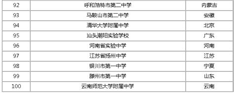 2022全国最牛高中排名黄冈高中排名第几？黄冈中学真的没落了吗？