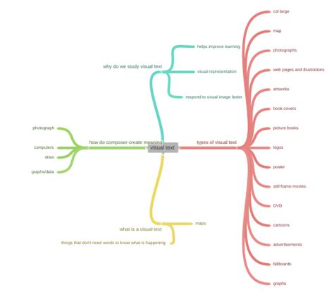 Visual Text Examples 的图像结果