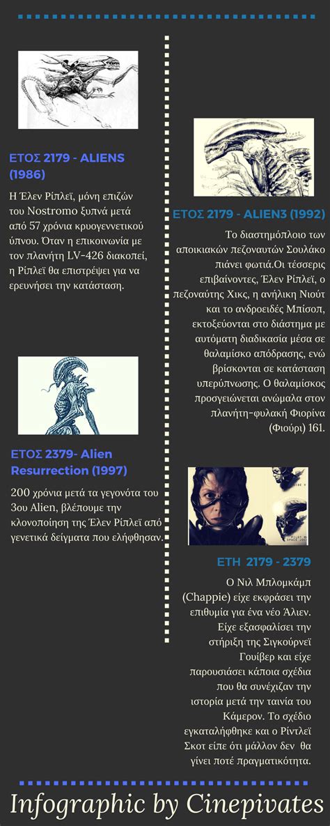 Image result for Alien in Timeline Order