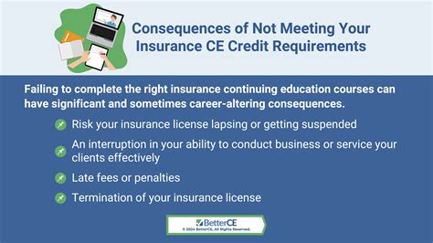 Continuing Education Archives - BetterCE