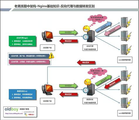 基于 ShardingSphere 的分布式数据库负载均衡架构搭建实战_shardingsphere 默认的负载均衡算法-CSDN博客