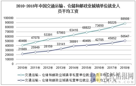 2021年中国人均年工资现状（附各单位就业人员平均工资、制造业人均工资、IT行业人均工资及应届生月薪）[图] - 溧阳平均工资 - 实验室设备网
