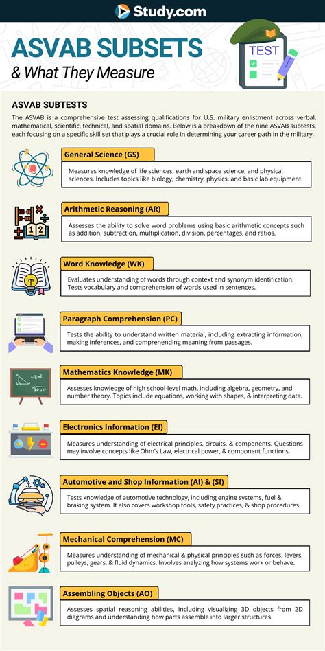 High ASVAB Scores = More Career Opportunities - Here's How to Prepare ...