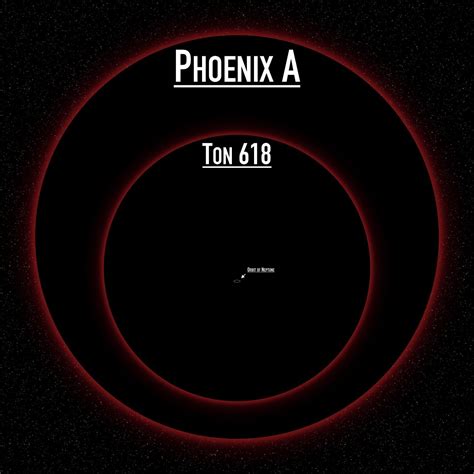 The actual largest known black hole - Phoenix A : r/megalophobia