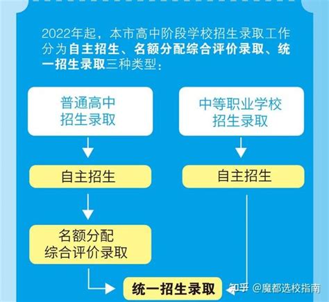 九年一贯制私立学校直升政策解析 - 知乎