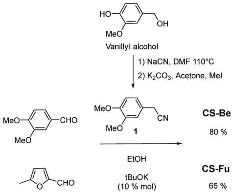 Designing Dual-State and Aggregation-Induced Emissive Luminogens from ...