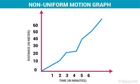 Non-Uniform Motion Examples 的图像结果