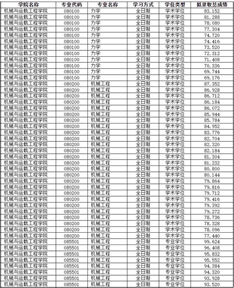 2023年太原理工大学考研拟录取名单 - 知乎