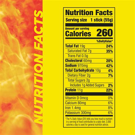 Slim Jim Tabasco Nutrition Facts | Besto Blog