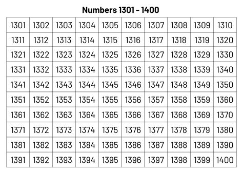 Tablas de números del 1 al 1500 imprimibles: recurso para la educación ...