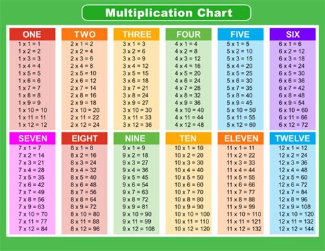 Image result for Multiplication Calculations