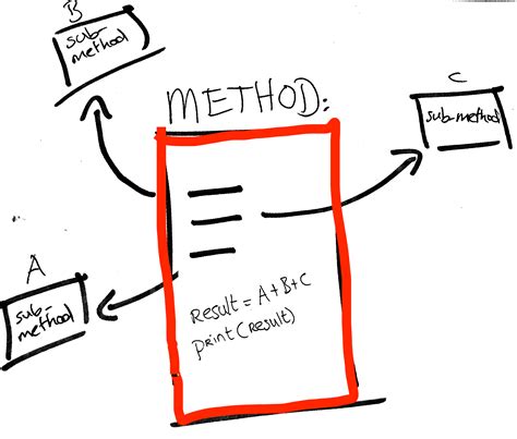 Image result for Function Java No Return