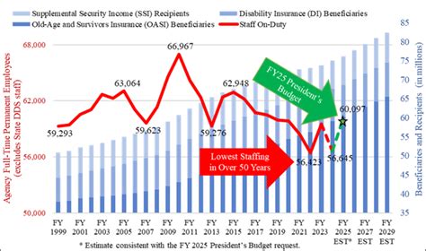Testimony by Martin O'Malley, Commissioner, Office of Research ...