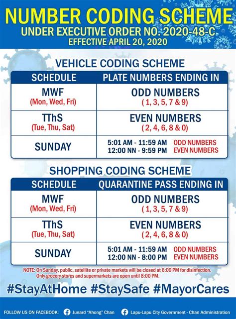 Guide: New Vehicle Coding Scheme in Cebu City, Mandaue & Lapu-Lapu City ...