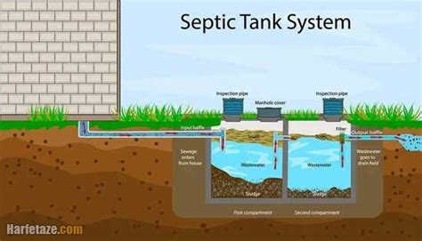نحوه محاسبه ظرفیت و ابعاد سپتیک تانک پلی اتیلن حرف تازه