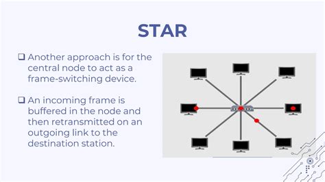 Computer Network Introduction 的图像结果