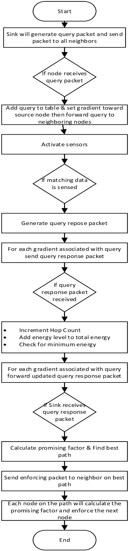 Image result for Algorithm Steps
