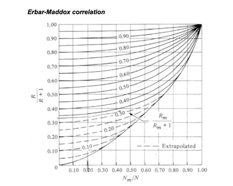 Image result for Fractional Knapsack Problem Using Dynamic Way Using Python