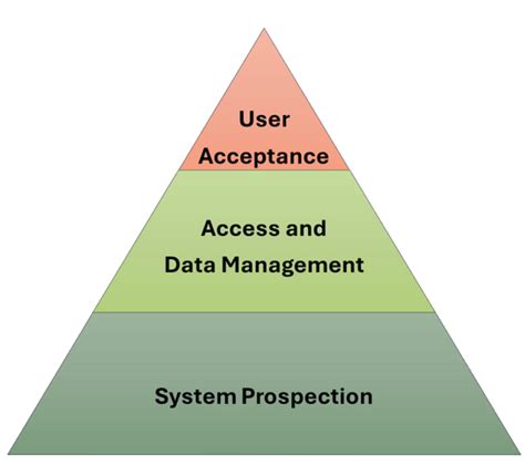 Computerized Systems Example 的图像结果