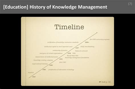 Knowledge Management