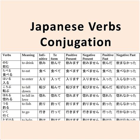 Japanese Verbs Conjugation | Japanese for Beginners | More Than 60 ...