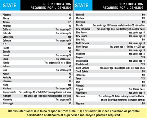 Online Motorcycle Permit Test Ca at Jason Lindstrom blog