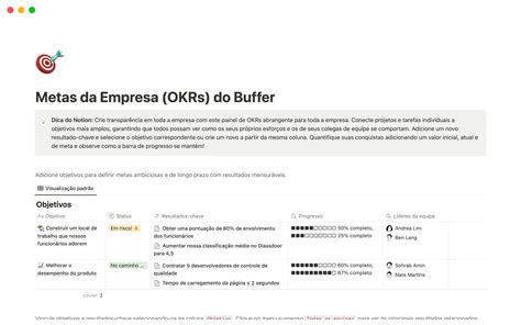 Metas da Empresa (OKRs) do Buffer Modelo por Buffer | Marketplace do Notion