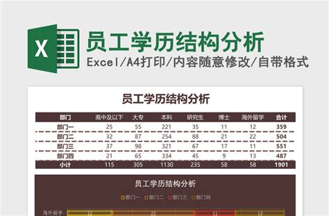 房地产人力资源管理分析报告 - 北京华恒智信人力资源顾问有限公司