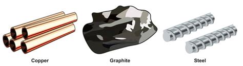 Insulators and conductors — lesson. Science CBSE, Class 6.