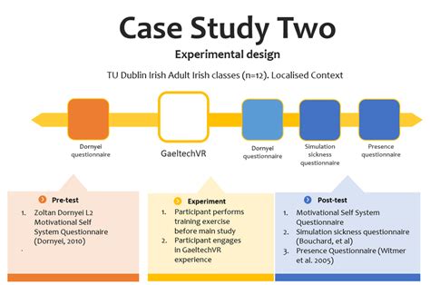 Image result for Case Study Research Design Example