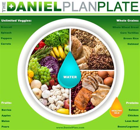 Printable Daniel Fast Meal Plan | Printable AT A GLANCE