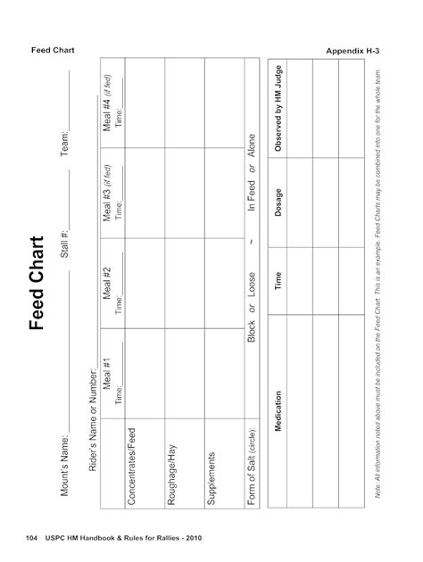 2010 Form USPC HM Handbook & Rules for Rallies Feed Chart - Blank ...