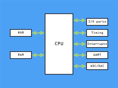 Image result for Sending Struct in UART Arduino