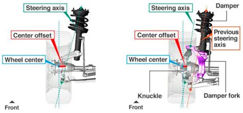 On the Influence of Suspension Geometry on Steering Feedback