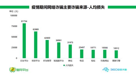 【法律微课堂】最全网络电信诈骗案件解析来了！_澎湃号·政务_澎湃新闻-The Paper