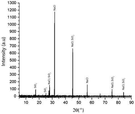 Pyro-Hydrometallurgy Routes to Recover Silica from Indonesian ...
