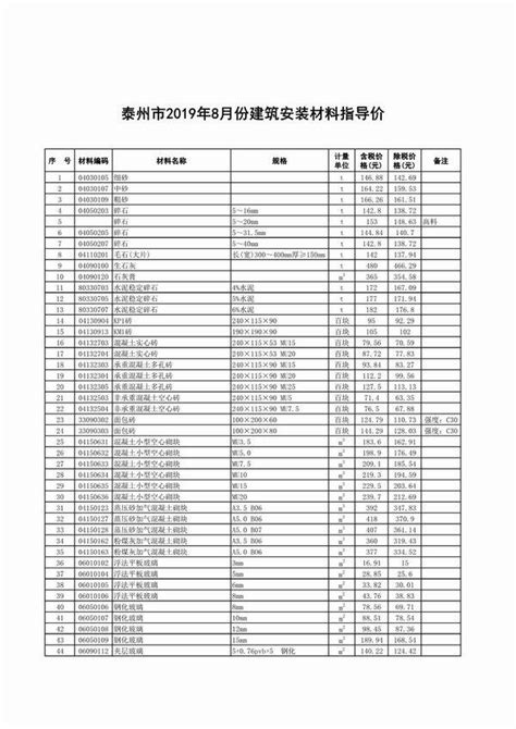 2021年9月5日出厂水水质指标9项（日报）_上海城投水务（集团）有限公司供水分公司_上海城投水务（集团）有限公司