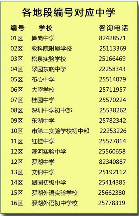 2022深圳罗湖小一学位申请学校路段示意图_深圳之窗