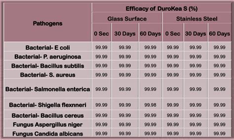 our-technology – KeaBiotech