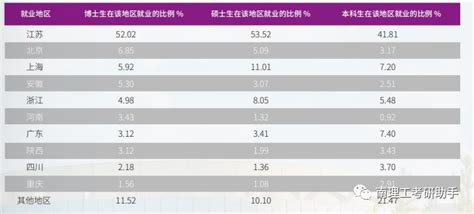 南京理工大学就业率及就业前景怎么样（来源2022届就业质量报告）_大学生必备网