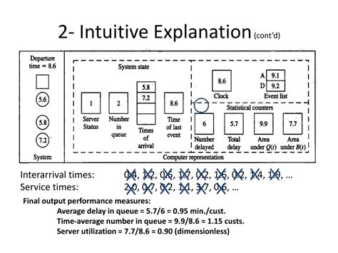 Image result for Simulation of a Single Server Queueing System