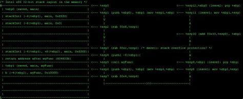 Image result for Stack Frame Layout
