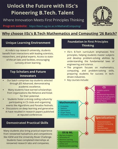 B.Tech Math Tutorials 的图像结果