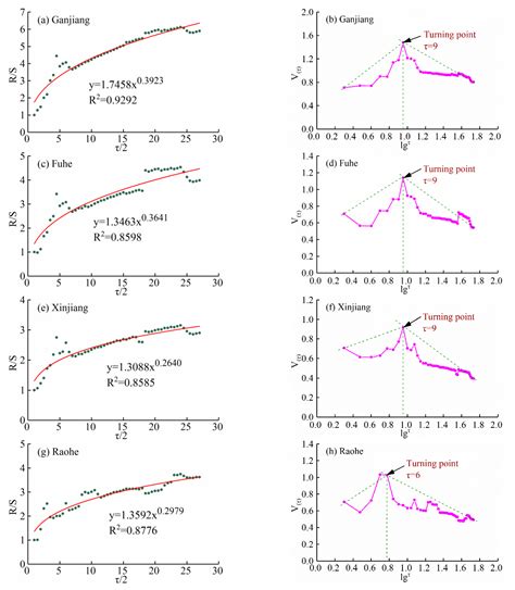 Characteristics of Runoff Variations and Attribution Analysis in the ...